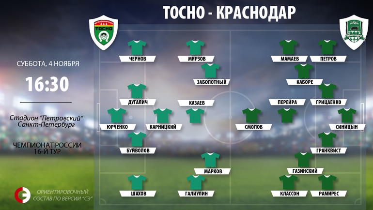 Краснодар Тосно. Ориентировочный состав ФК Краснодар на начало чемпионата.