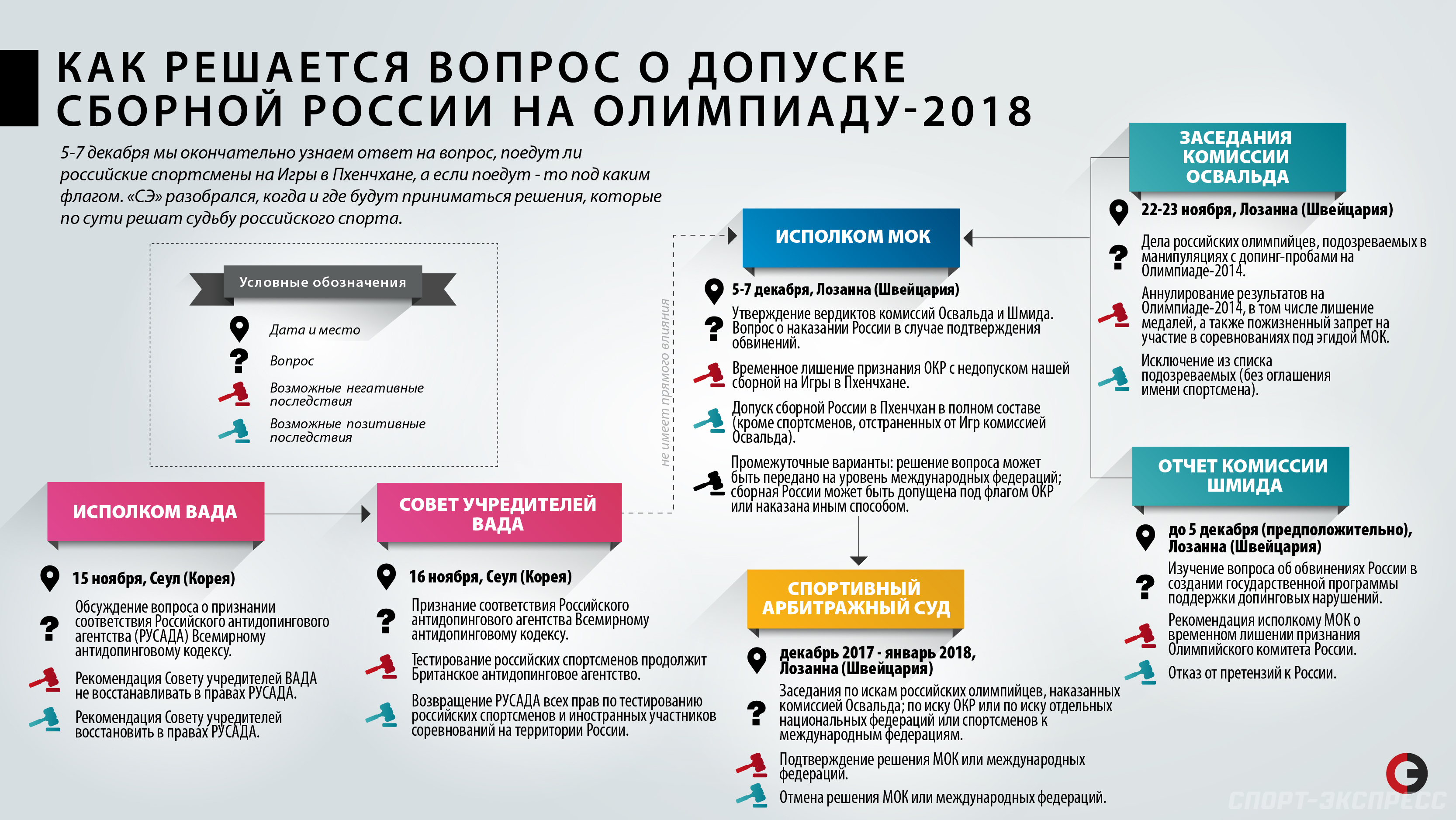 Олимпиада-2019 в Пхёнчхане онлайн рекомендуем Олимпиада-2019 в Пхёнчхане онлайн рекомендации