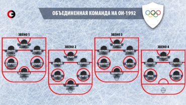 в каком году россия выиграла олимпиаду по хоккею в последний раз. Смотреть фото в каком году россия выиграла олимпиаду по хоккею в последний раз. Смотреть картинку в каком году россия выиграла олимпиаду по хоккею в последний раз. Картинка про в каком году россия выиграла олимпиаду по хоккею в последний раз. Фото в каком году россия выиграла олимпиаду по хоккею в последний раз