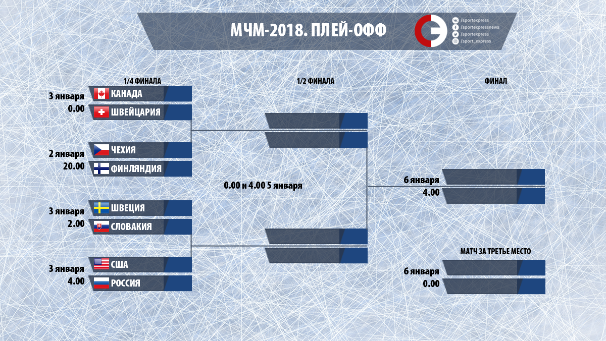 Таблица игр плей офф хоккей. Хоккей сетка плей-офф 2021. Таблица плей офф ЧМ по хоккею.