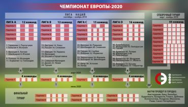 лига наций для чего создана по футболу. Смотреть фото лига наций для чего создана по футболу. Смотреть картинку лига наций для чего создана по футболу. Картинка про лига наций для чего создана по футболу. Фото лига наций для чего создана по футболу