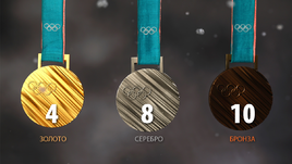 Что ждет Россию в Пхенчхане.