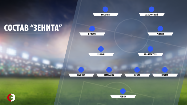 Основной состав "Зенита" в матчах со "Славией" и "Гуанчжоу Эвергранд". Фото "СЭ"