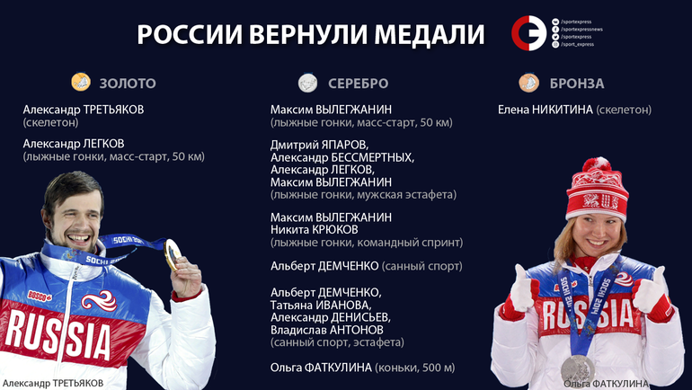 Какие медали Сочи-201 вернули России. Фото "СЭ"