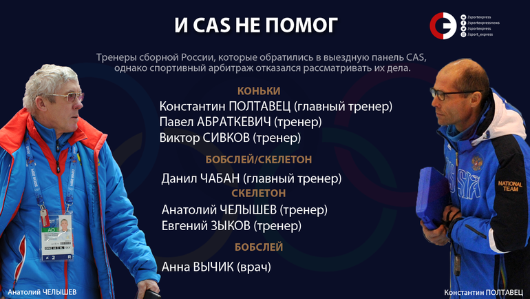 Специалисты сборной России, обращения которых выездная панель CAS не стала рассматривать вместе с делами шести спортсменов. Фото "СЭ"