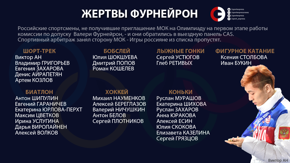 Форум по теме: МОК никогда не отдаст России медали спортсменов Форум по теме: МОК никогда не отдаст России медали спортсменов