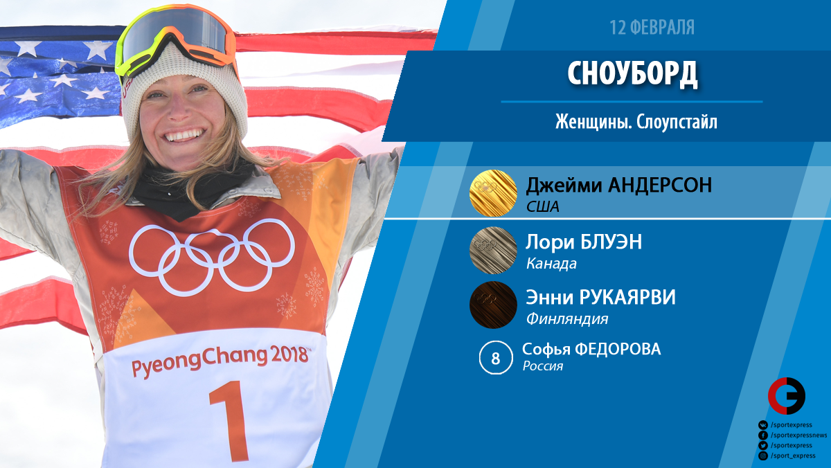 Результаты дня спорт ставки Результаты дня спорт ставки лайф футбол лига ставок