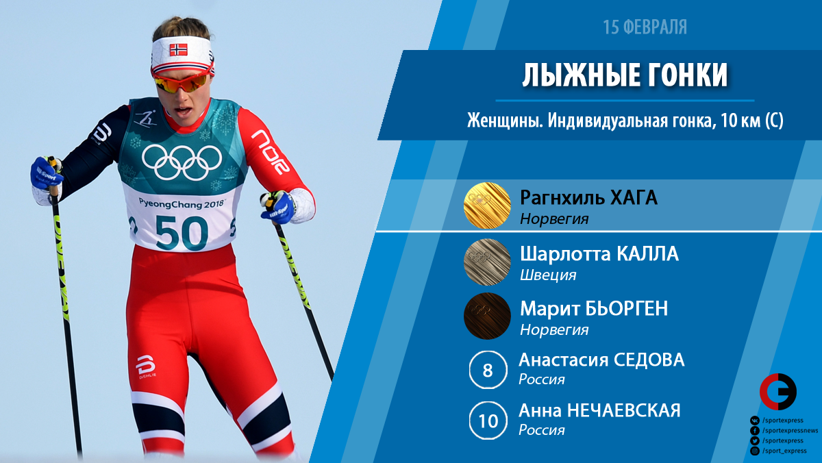 Спортсмен Олимпийских игр Марит бьёрген. Олимпийские медали по лыжному спорту.