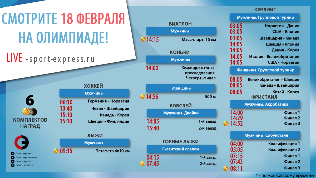 Итоги Олимпиады 2019 года в Пхенчхане для России картинки Итоги Олимпиады 2019 года в Пхенчхане для России картинки