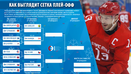 Сетка плей-офф хоккейного турнира Олимпиады.