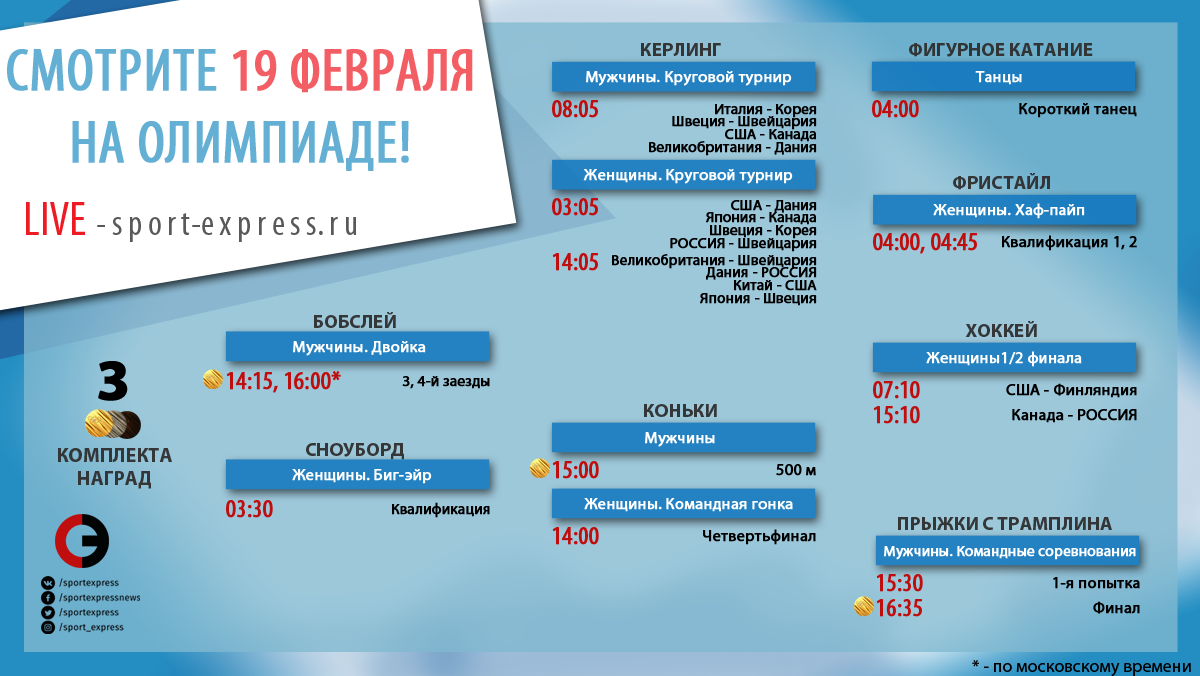 Олимпиада-2019 в Пхёнчхане онлайн Олимпиада-2019 в Пхёнчхане онлайн