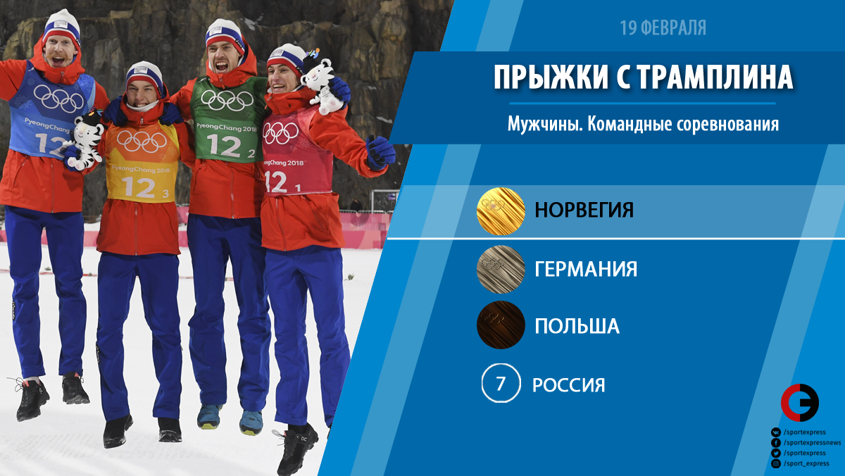 Прыжки с трамплина результаты сегодня. Итоги олимпиады. Лыжник вверх с трамплина. Олимпийская медаль 2018 фото.