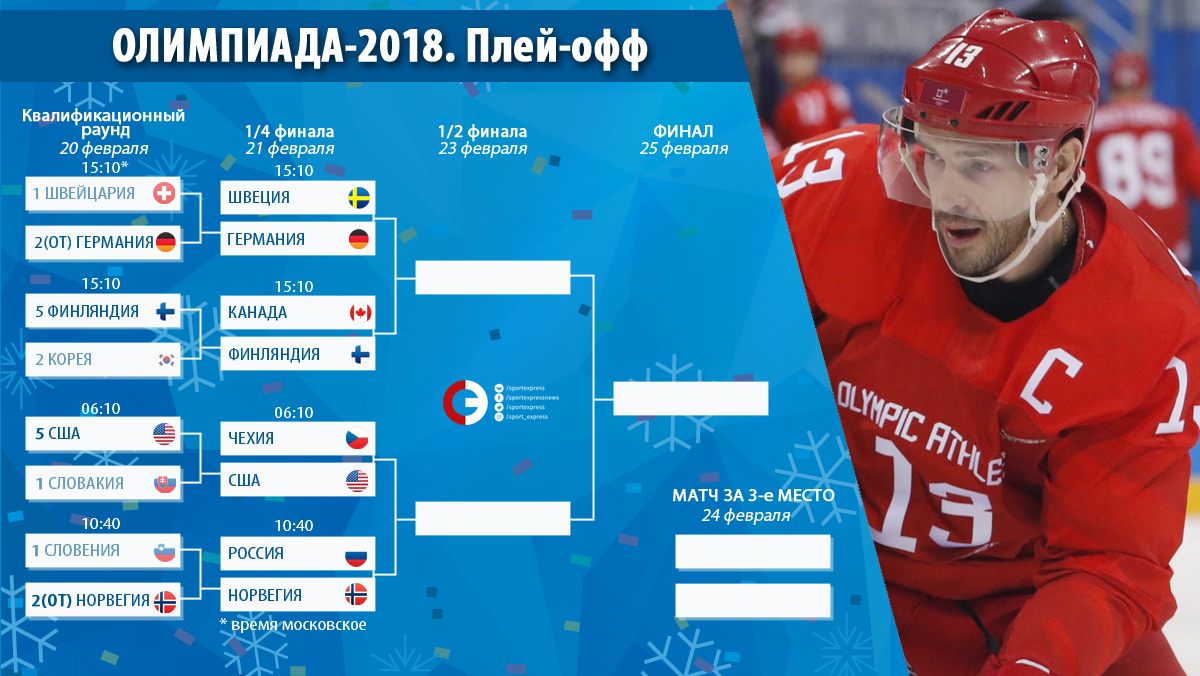 pictures ОИ-2018. Хоккей. Женщины. 14 финала. Россия — Швейцария изображения photo ОИ-2018. Хоккей. Женщины. 14 финала. Россия — Швейцария изображения