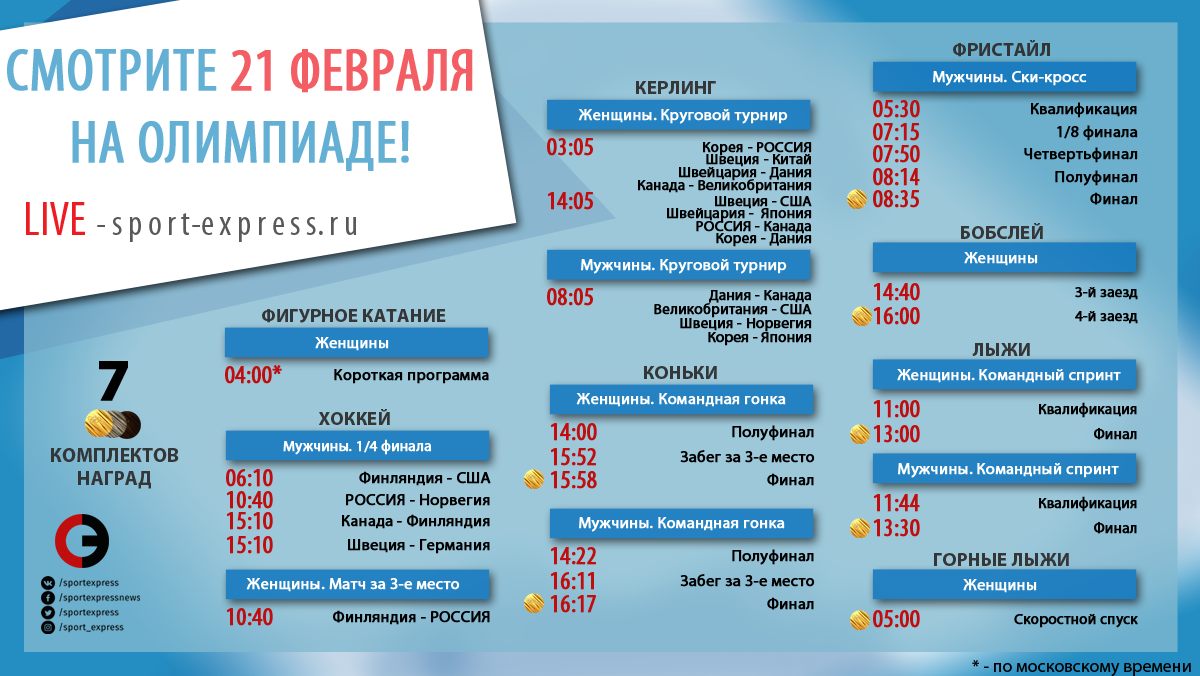 Дисскусии по теме: Результаты выступлений российских спортсменов 21 февраля Форум по теме: Результаты выступлений российских спортсменов 21 февраля