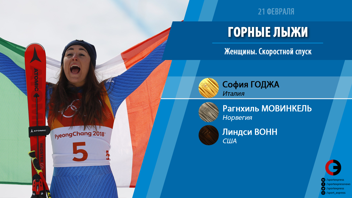 Результаты выступлений российских спортсменов 21 февраля рекомендации Результаты выступлений российских спортсменов 21 февраля советуем
