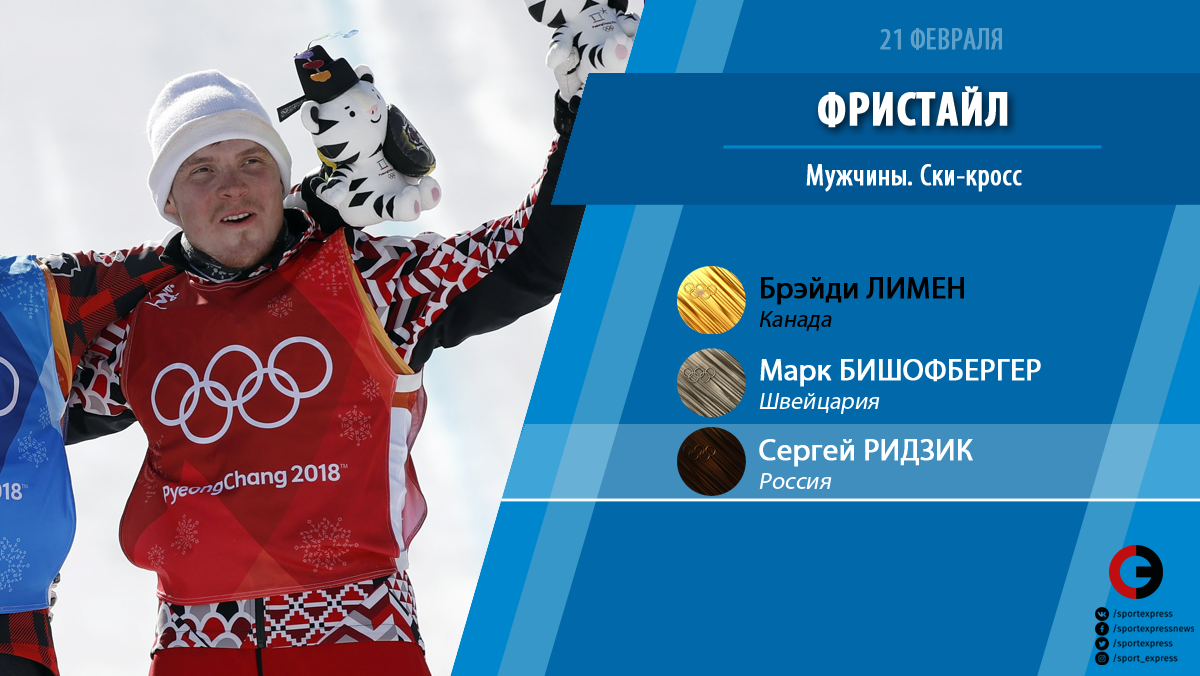 Результаты выступлений российских спортсменов 21 февраля Результаты выступлений российских спортсменов 21 февраля