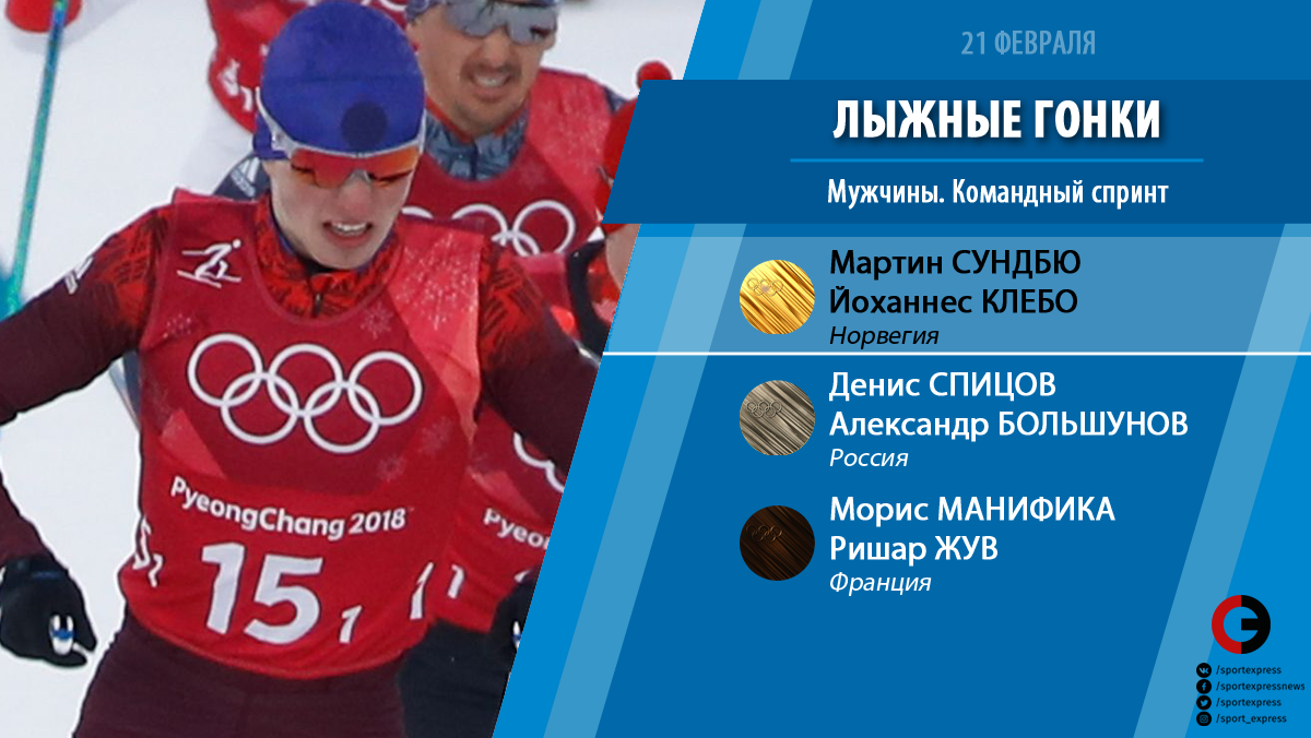 2019 год - Результаты выступлений российских спортсменов 21 февраля 2019 год - Явлинский пообещал сдать Донбасс и закрыть границу с Украиной | Свежие Новости