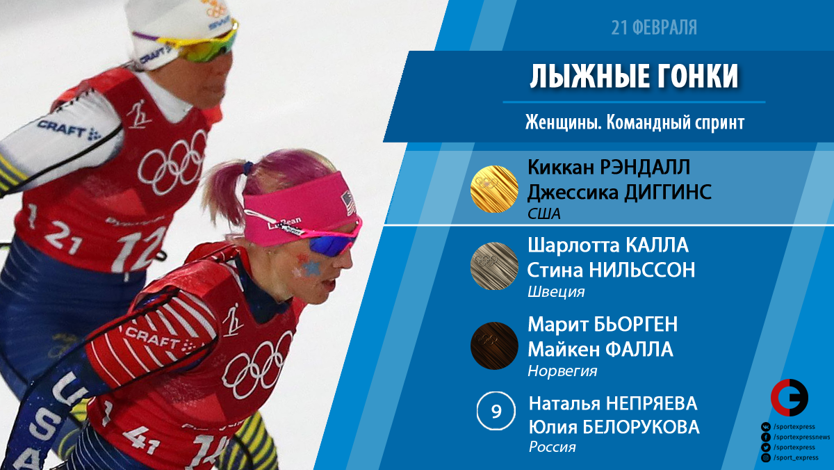 Результаты выступлений российских спортсменов 21 февраля картинка Результаты выступлений российских спортсменов 21 февраля картинка