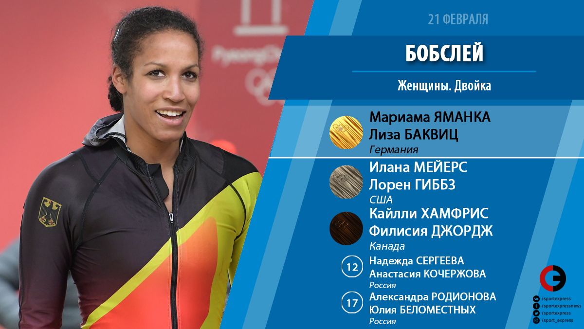 Результаты выступлений российских спортсменов 21 февраля новые фото Результаты выступлений российских спортсменов 21 февраля новые фото