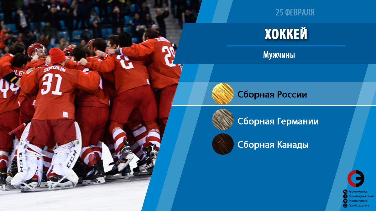 Смотреть ОИ-2018. Хоккей. Женщины. 14 финала. Россия — Швейцария видео Смотреть ОИ-2018. Хоккей. Женщины. 14 финала. Россия — Швейцария видео