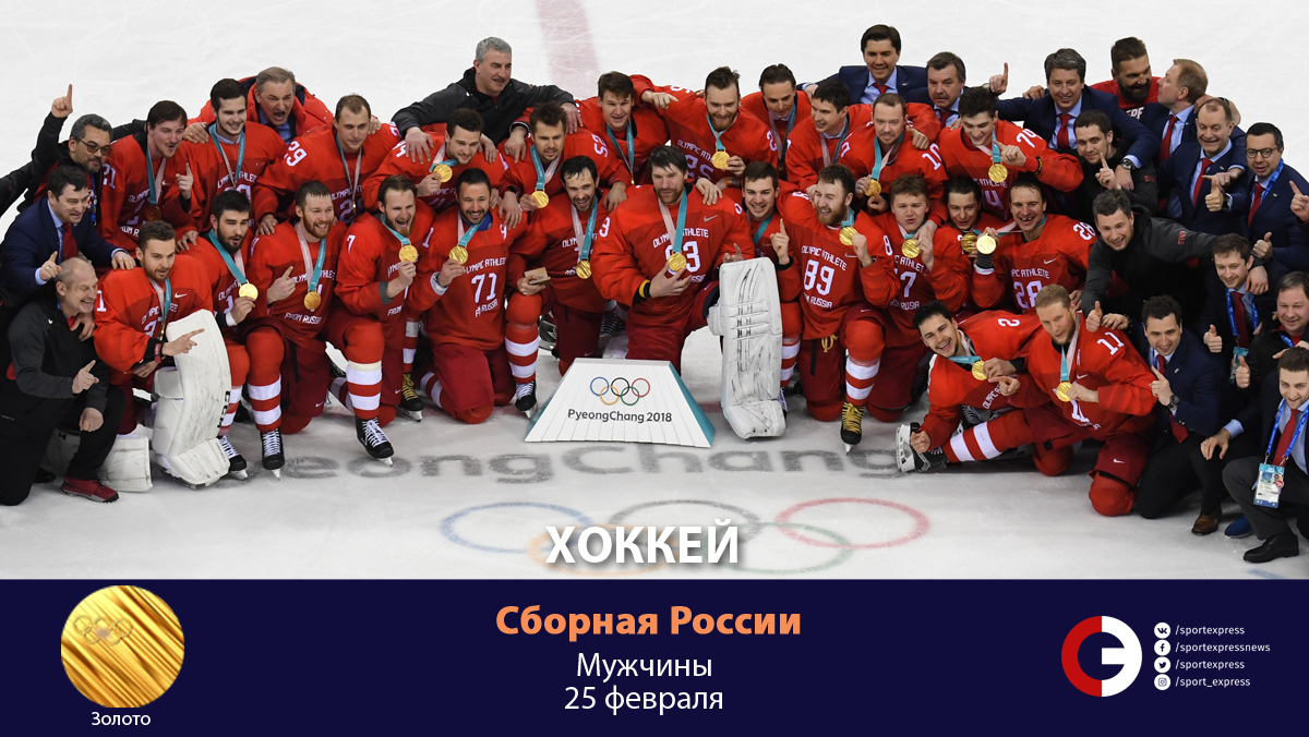 Благоприятные дни для свадьбы в марте 2019 Поздравления Вячеславу с днем рождения