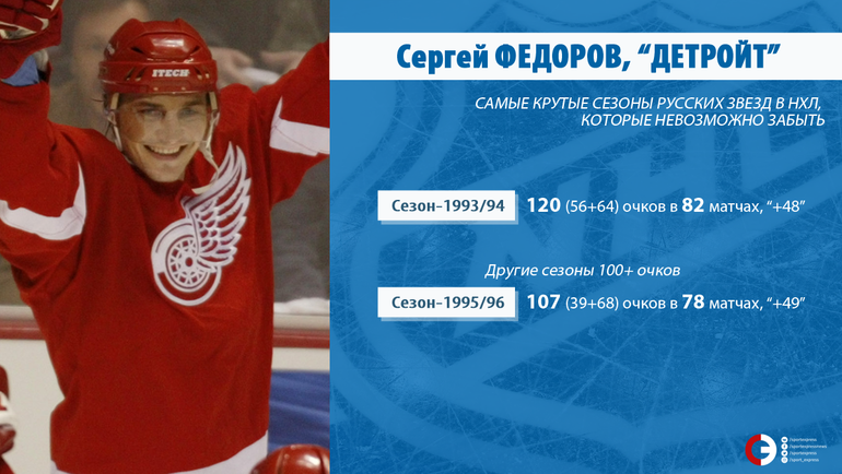 Сергей ФЕДОРОВ. Сергей ФЕДОРОВ.