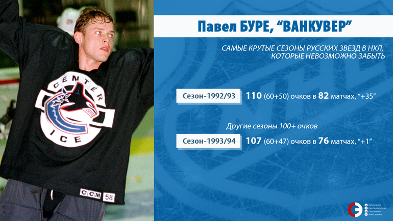 Павел БУРЕ. Павел БУРЕ.