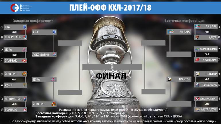 "Hero" won against "Torpedo" the final "the Cup PUBLIC JOINT-STOCK COMPANY "GAZP