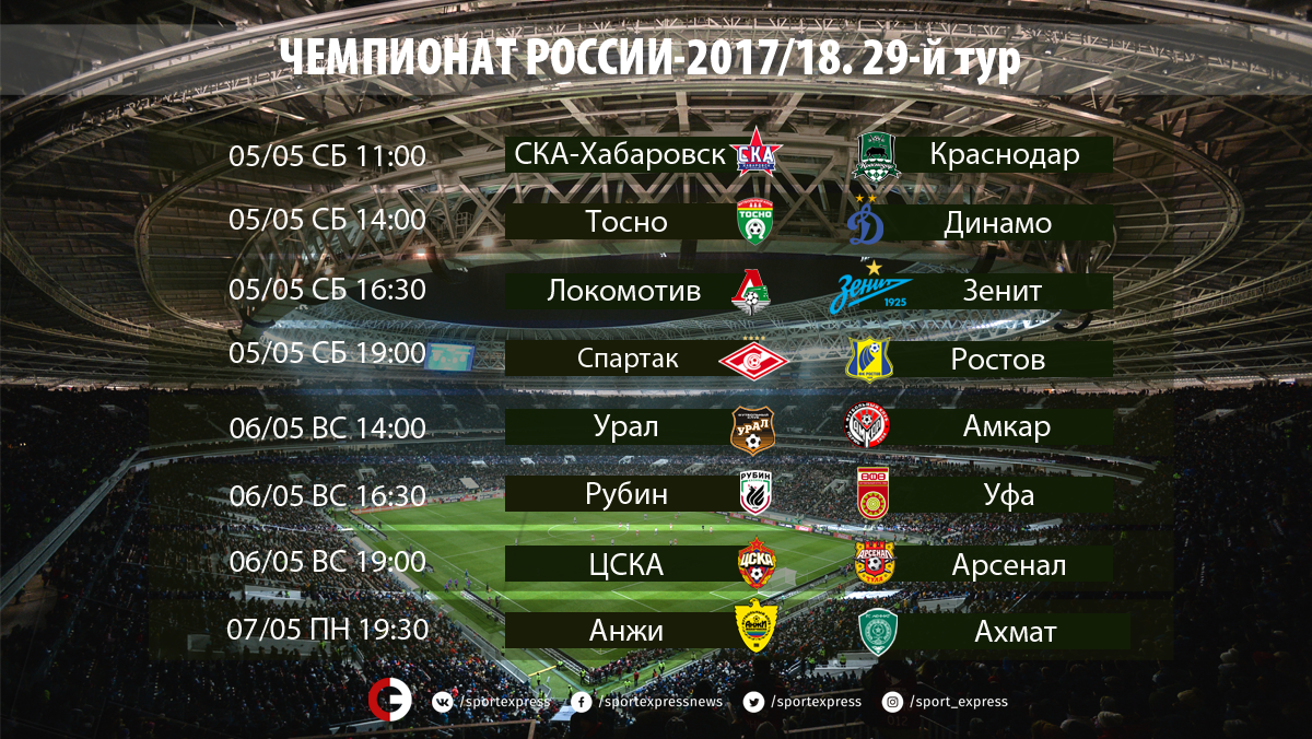 Ахмат таблица.