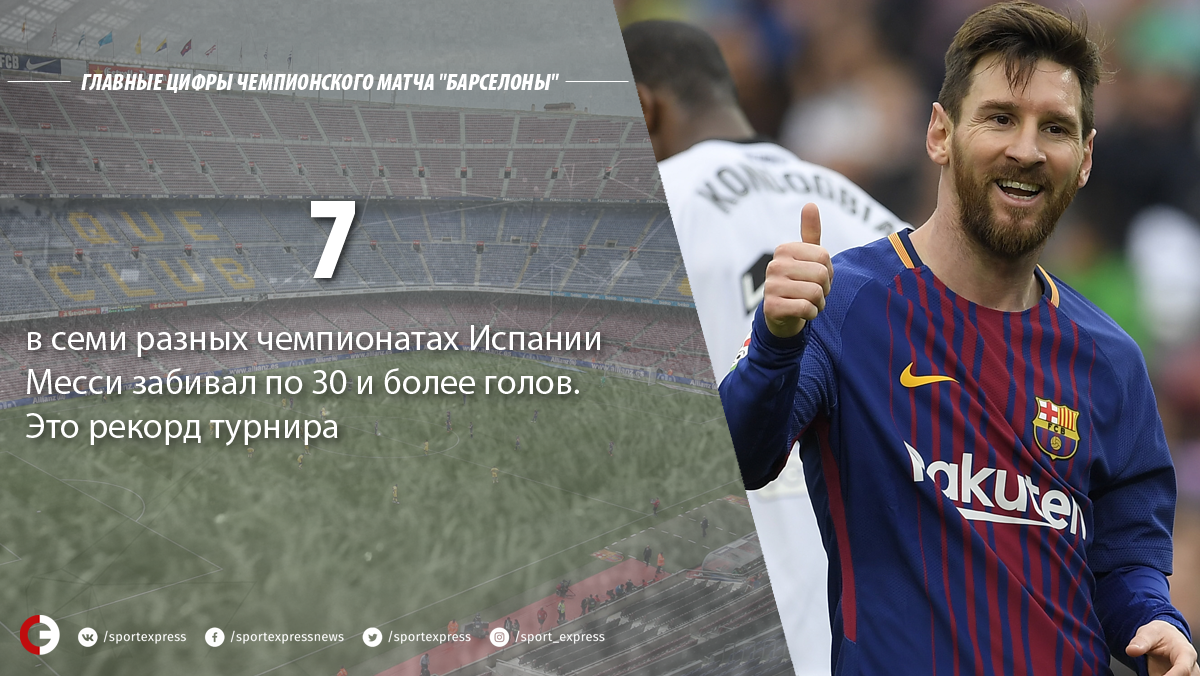 Лионель Месси провел 550-й матч за Барселону Лионель Месси провел 550-й матч за Барселону