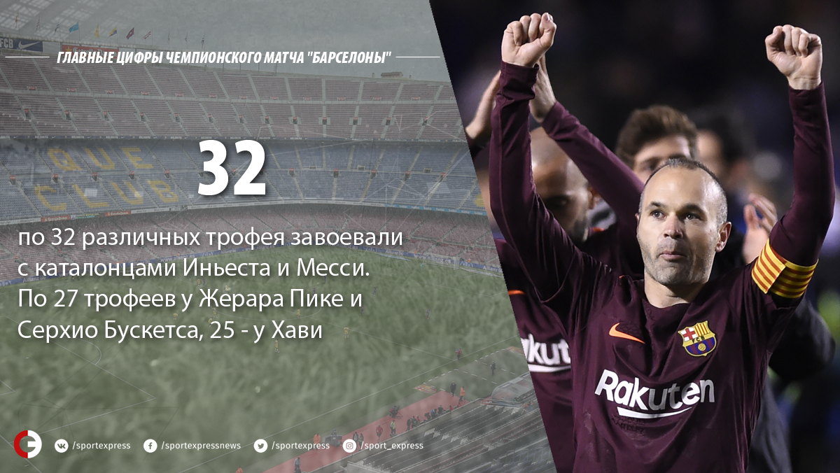 Лионель Месси провел 550-й матч за Барселону Лионель Месси провел 550-й матч за Барселону