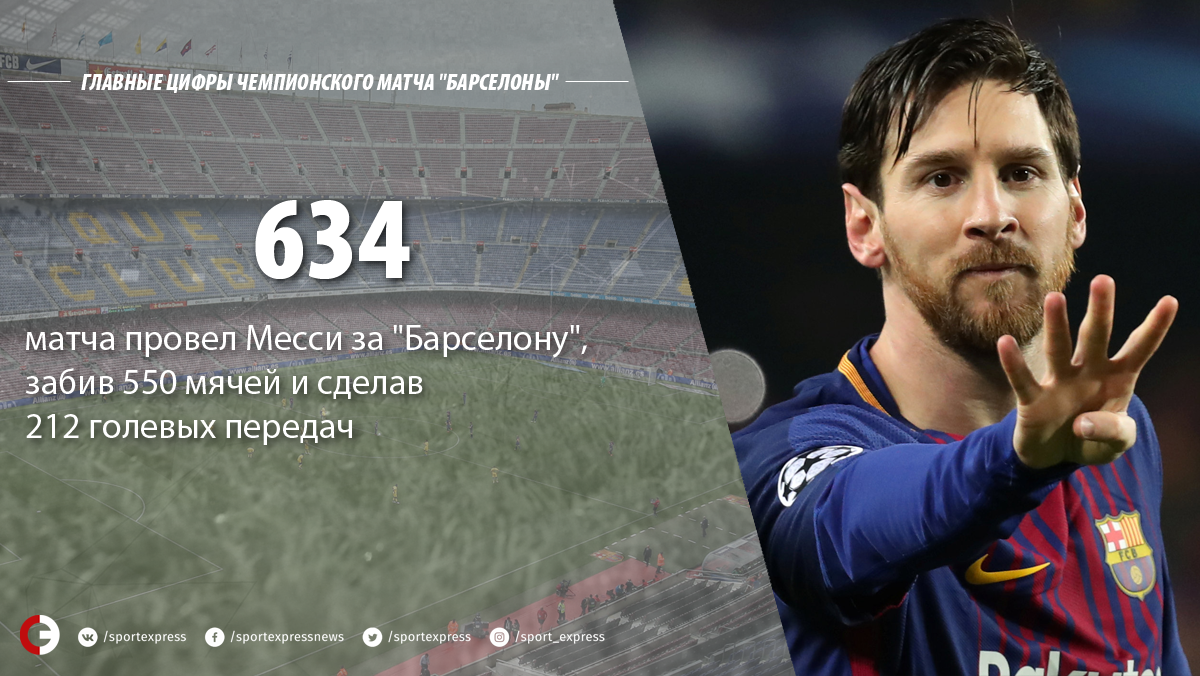 Лионель Месси провел 550-й матч за Барселону Лионель Месси провел 550-й матч за Барселону