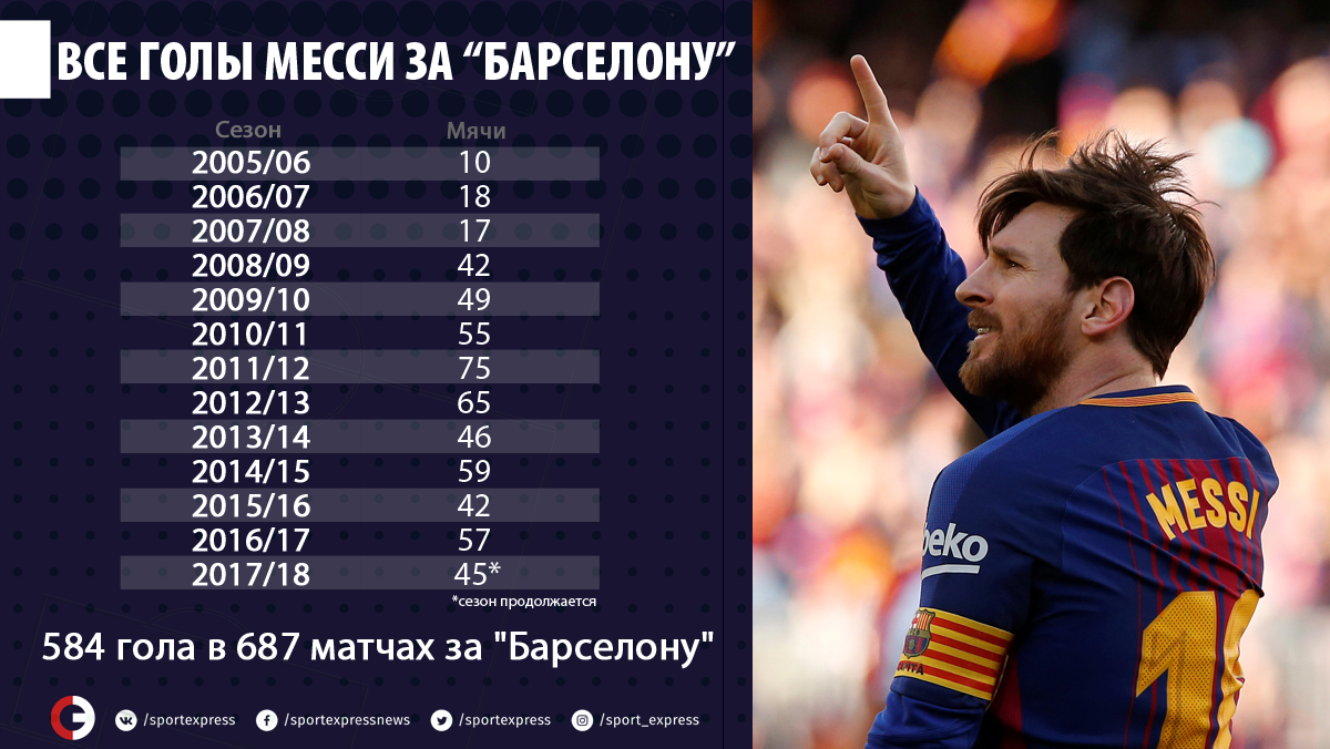 Голы футболиста месси Голы футболиста месси