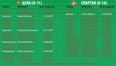 футболисты у которых день рождения 5 января. Смотреть фото футболисты у которых день рождения 5 января. Смотреть картинку футболисты у которых день рождения 5 января. Картинка про футболисты у которых день рождения 5 января. Фото футболисты у которых день рождения 5 января