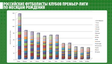 футболисты у которых день рождения 5 января. Смотреть фото футболисты у которых день рождения 5 января. Смотреть картинку футболисты у которых день рождения 5 января. Картинка про футболисты у которых день рождения 5 января. Фото футболисты у которых день рождения 5 января