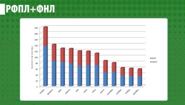 футболисты у которых день рождения 5 января. Смотреть фото футболисты у которых день рождения 5 января. Смотреть картинку футболисты у которых день рождения 5 января. Картинка про футболисты у которых день рождения 5 января. Фото футболисты у которых день рождения 5 января