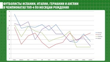 футболисты у которых день рождения 5 января. Смотреть фото футболисты у которых день рождения 5 января. Смотреть картинку футболисты у которых день рождения 5 января. Картинка про футболисты у которых день рождения 5 января. Фото футболисты у которых день рождения 5 января