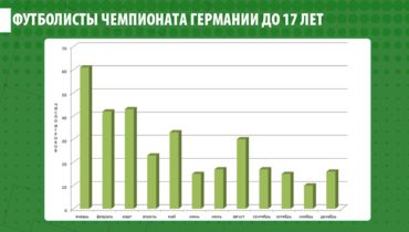 футболисты у которых день рождения 5 января. Смотреть фото футболисты у которых день рождения 5 января. Смотреть картинку футболисты у которых день рождения 5 января. Картинка про футболисты у которых день рождения 5 января. Фото футболисты у которых день рождения 5 января