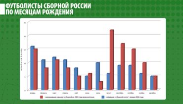 футболисты у которых день рождения 5 января. Смотреть фото футболисты у которых день рождения 5 января. Смотреть картинку футболисты у которых день рождения 5 января. Картинка про футболисты у которых день рождения 5 января. Фото футболисты у которых день рождения 5 января