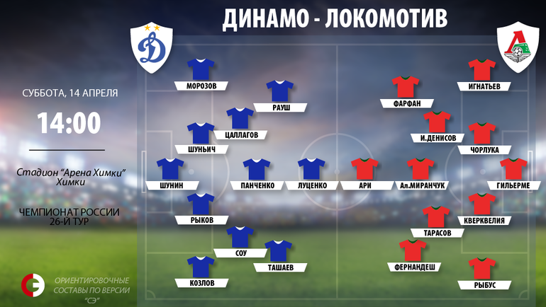 Динамо москва футбольный таблица. Локомотив Динамо составы. Крылья советов состав схема. Крылья советов расстановка. Зенит Спартак ориентировочные составы.