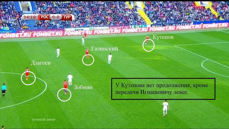 Пример пассивной работы центральных полузащитников. Пример пассивной работы центральных полузащитников.