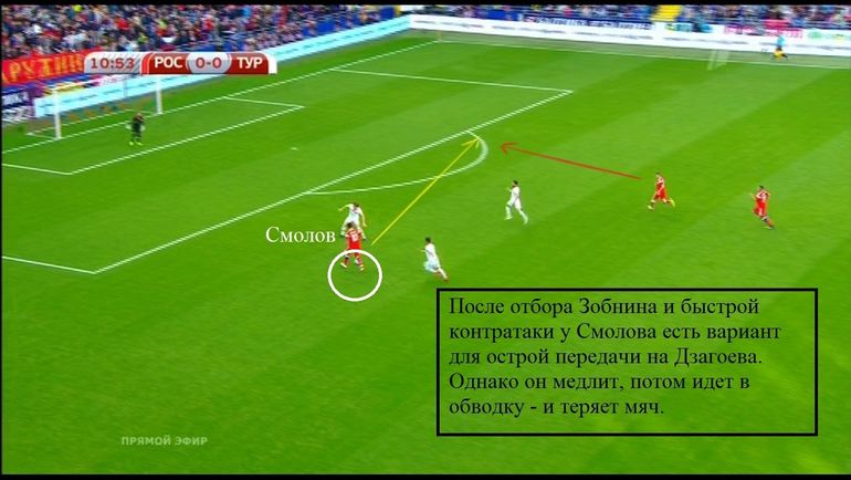 Потеря мяча Смоловым в перспективной атаке. Потеря мяча Смоловым в перспективной атаке.