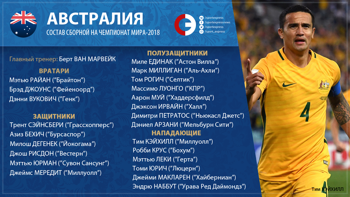 Астон Вилла — Хаддерсфилд. Прогноз на матч 16.08.2016 Астон Вилла — Хаддерсфилд. Прогноз на матч 16.08.2016