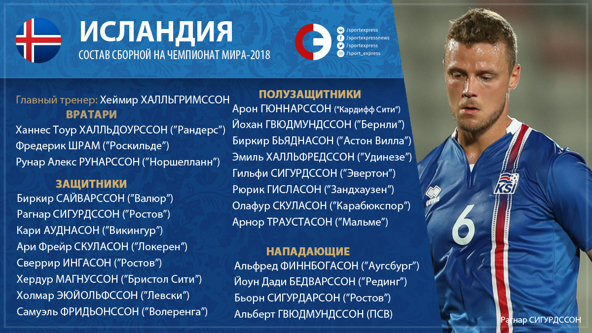 Как сыграют Копенгаген и Норшелланн На что делать ставки на чемпионат Дании 23 сентября 2018 Как сыграют Копенгаген и Норшелланн На что делать ставки на чемпионат Дании 23 сентября 2018
