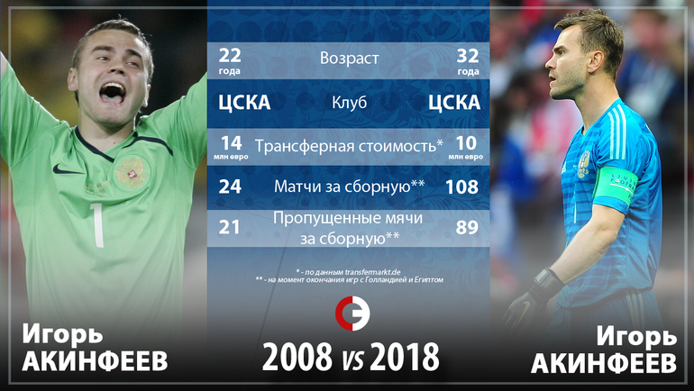 Россия в 2008 2018 гг презентация 10 класс торкунов