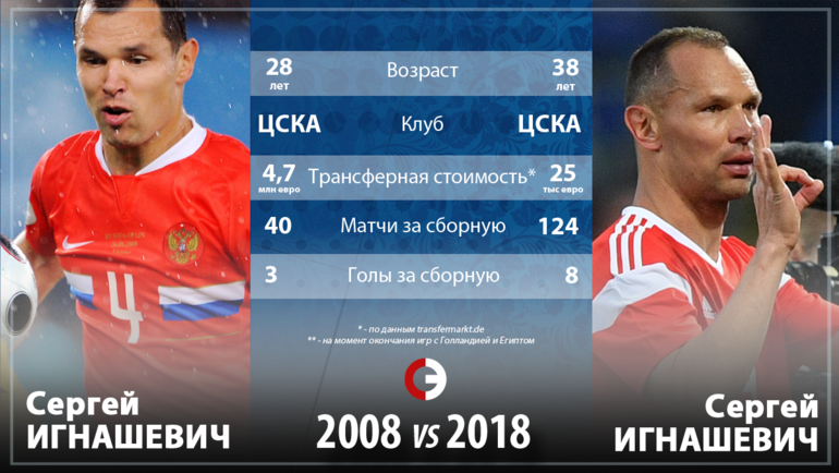 Россия в 2008 2018 гг презентация 10 класс торкунов