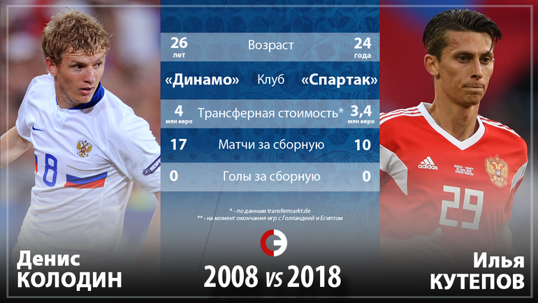 Россия в 2008 2018 гг презентация 10 класс торкунов