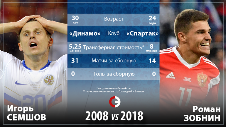 Россия 2008 2018 презентация