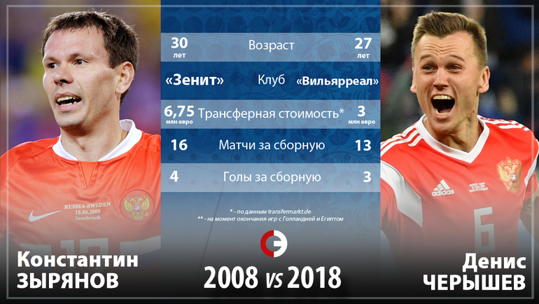 Россия в 2008 2018 гг презентация 10 класс торкунов