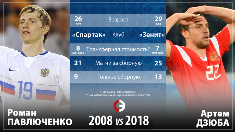 Россия в 2008 2018 гг презентация 10 класс торкунов